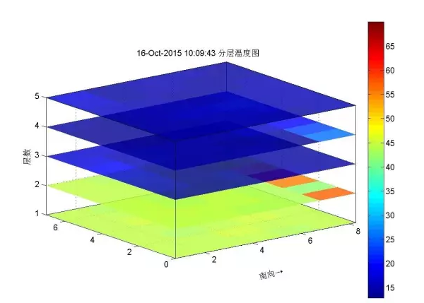 光纖測溫技術如何應用在地源井原始數據中？